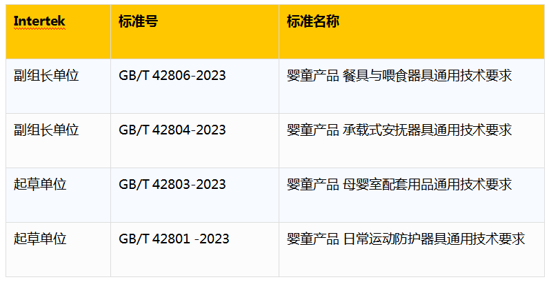 Intertek参与起草四项婴童产品国家标准，持续促进婴童产品质量安全发展