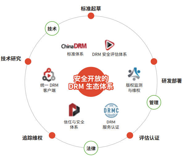 华为燕兴：科技赋能影视产业发展(图3)