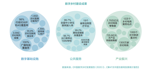 领航者洞察 | 在数字化时代，寻路区县与乡村的智慧变革