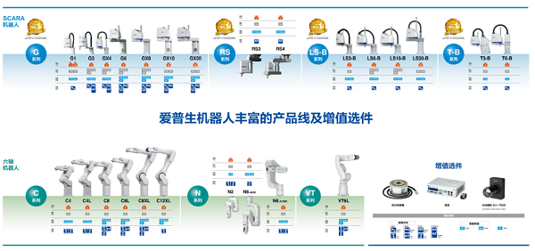 金年会金字招牌信誉至上爱普生工业机器人40周年 持续助力制造业转型升级(图2)