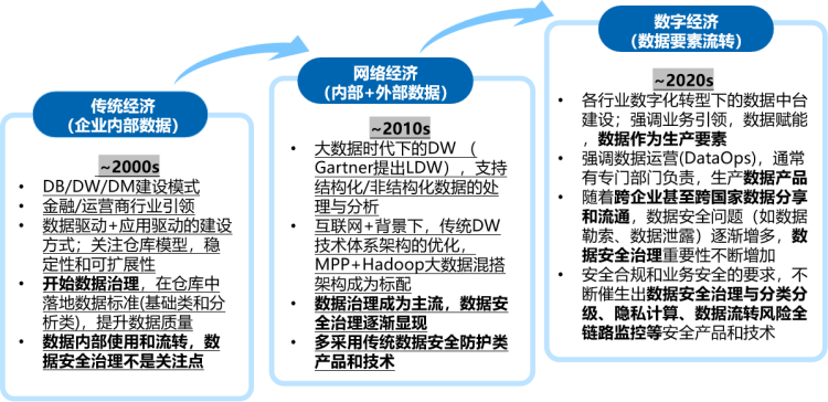 吉大正元：用“数密通”护航数字经济时代的数据要素流通