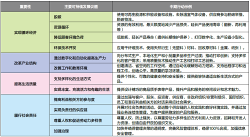 坚持可持续发展，爱普生善用“加减乘除”