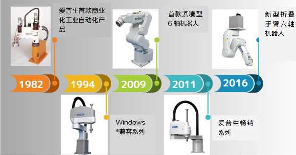 金年会金字招牌信誉至上爱普生工业机器人40周年 持续助力制造业转型升级(图1)