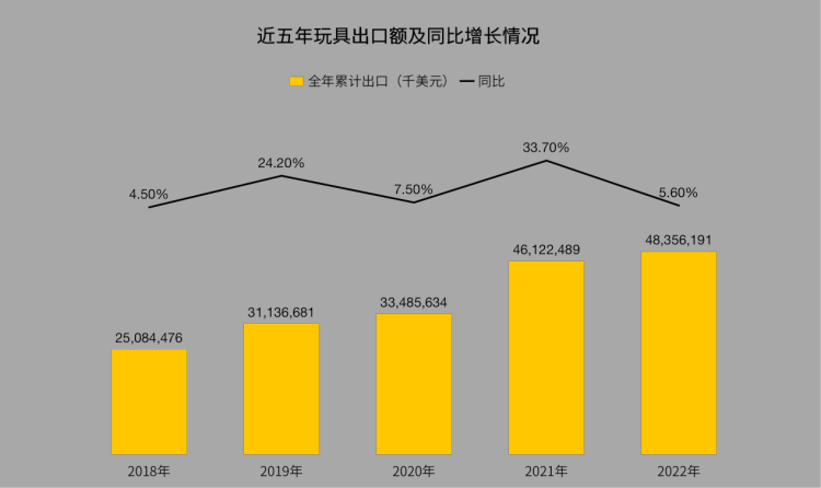  Intertek找准玩具行业高质发展抓手，重磅发布《2022玩具质量白皮书》