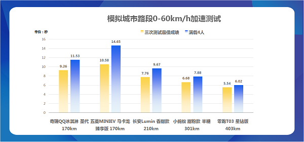 奇瑞新能源汽车两款车型分别获得“电动汽车小车王”