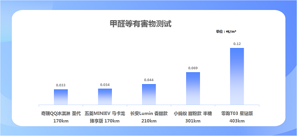 奇瑞新能源汽车两款车型分别获得“电动汽车小车王”