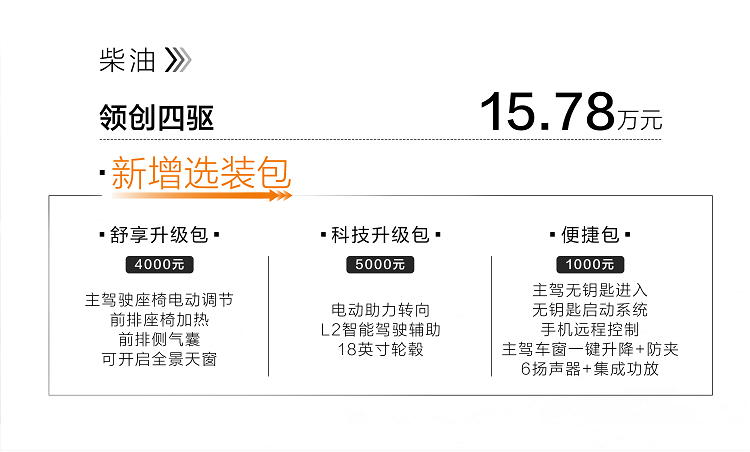 柴油SUV才叫真硬派！新哈弗H5为何更胜一筹