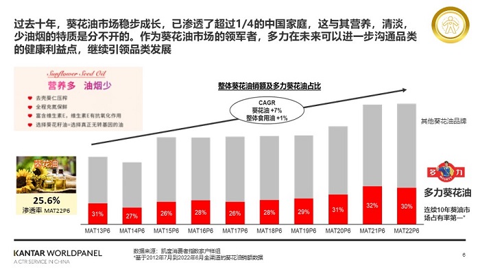 佳格多力深耕20年，用心成就行业领先第2张